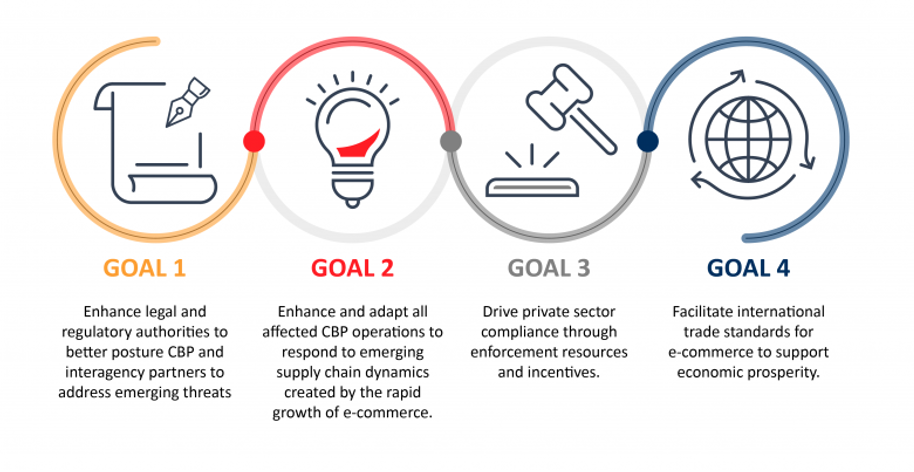Four primary goals