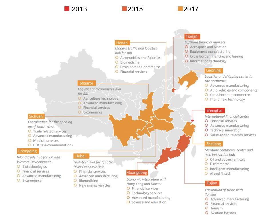 Map of China’s FTZs evolution and focus industries
